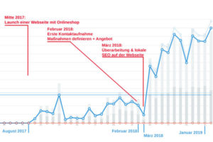 SEO Nürnberg: lokale SEO Nürnberg Erlangen Fürth